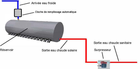 découvrez les avantages de l'eau chaude solaire, une solution écologique et économique pour réduire votre facture énergétique. profitez d'une énergie renouvelable pour chauffer votre eau tout en préservant l'environnement.