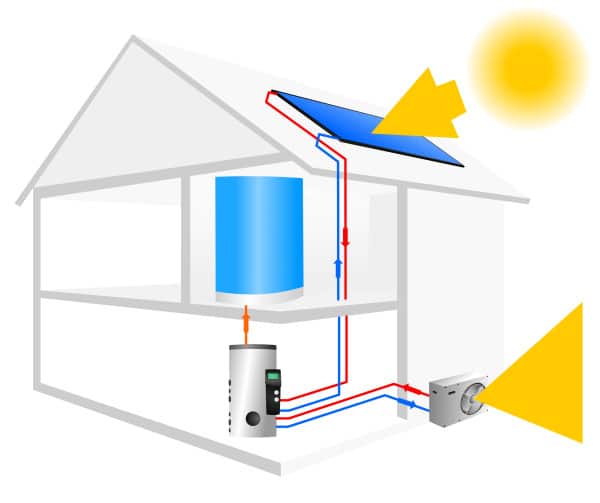 panneau-solaire-pour-piscine-1 Panneau solaire photovoltaïque : une solution durable pour alimenter votre pompe de piscine