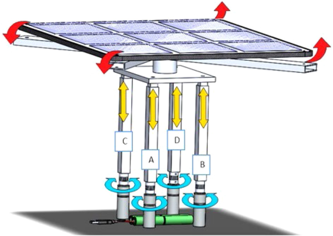 panneau-solaire-suiveur-1 Le panneau solaire qui suit le soleil : une solution innovante pour maximiser votre énergie