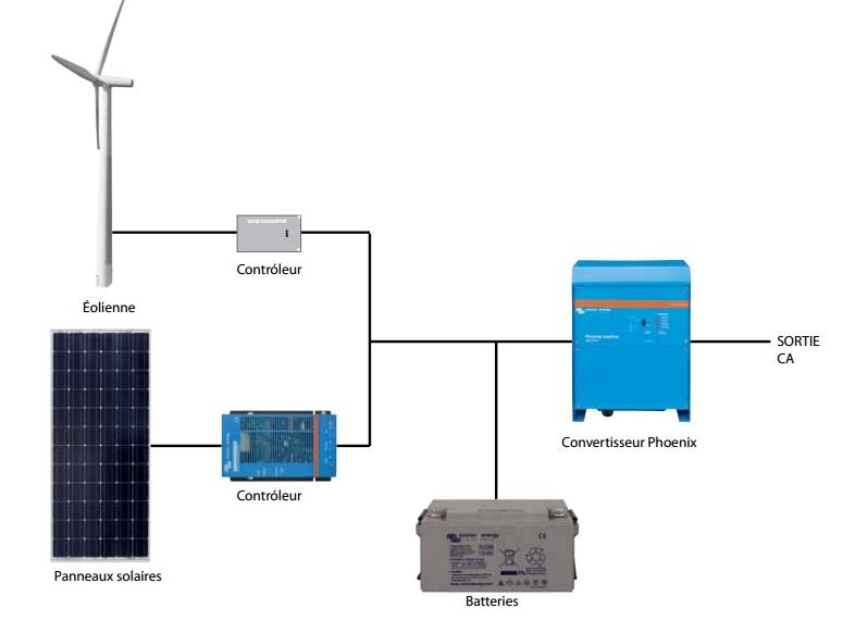 découvrez le panneau superwatt, une solution innovante pour optimiser la production d'énergie solaire. performant et design, il s'adapte parfaitement à vos besoins énergétiques tout en contribuant à la préservation de l'environnement.