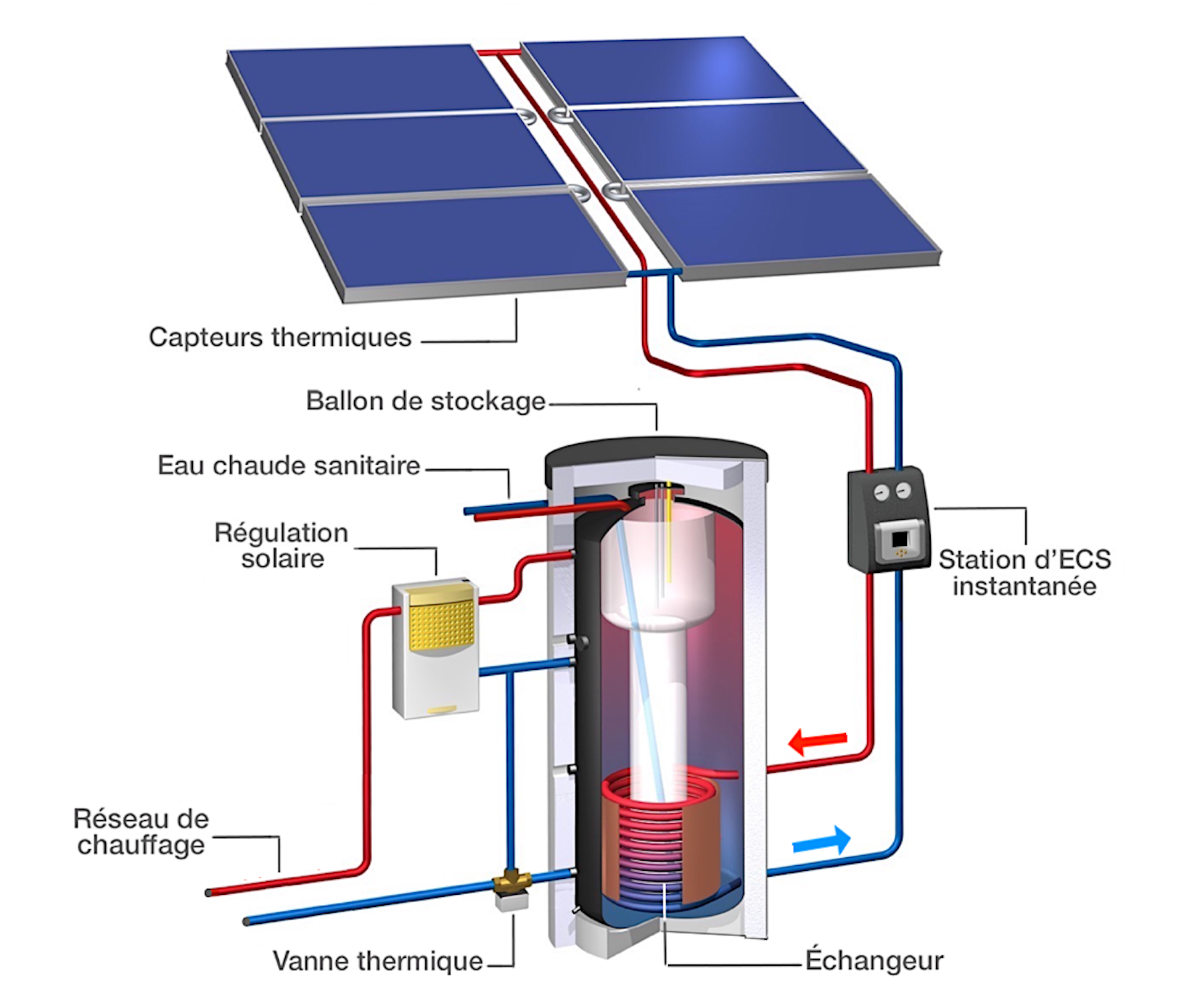 panneau-solaire-thermique-4 définition panneau solaire thermique