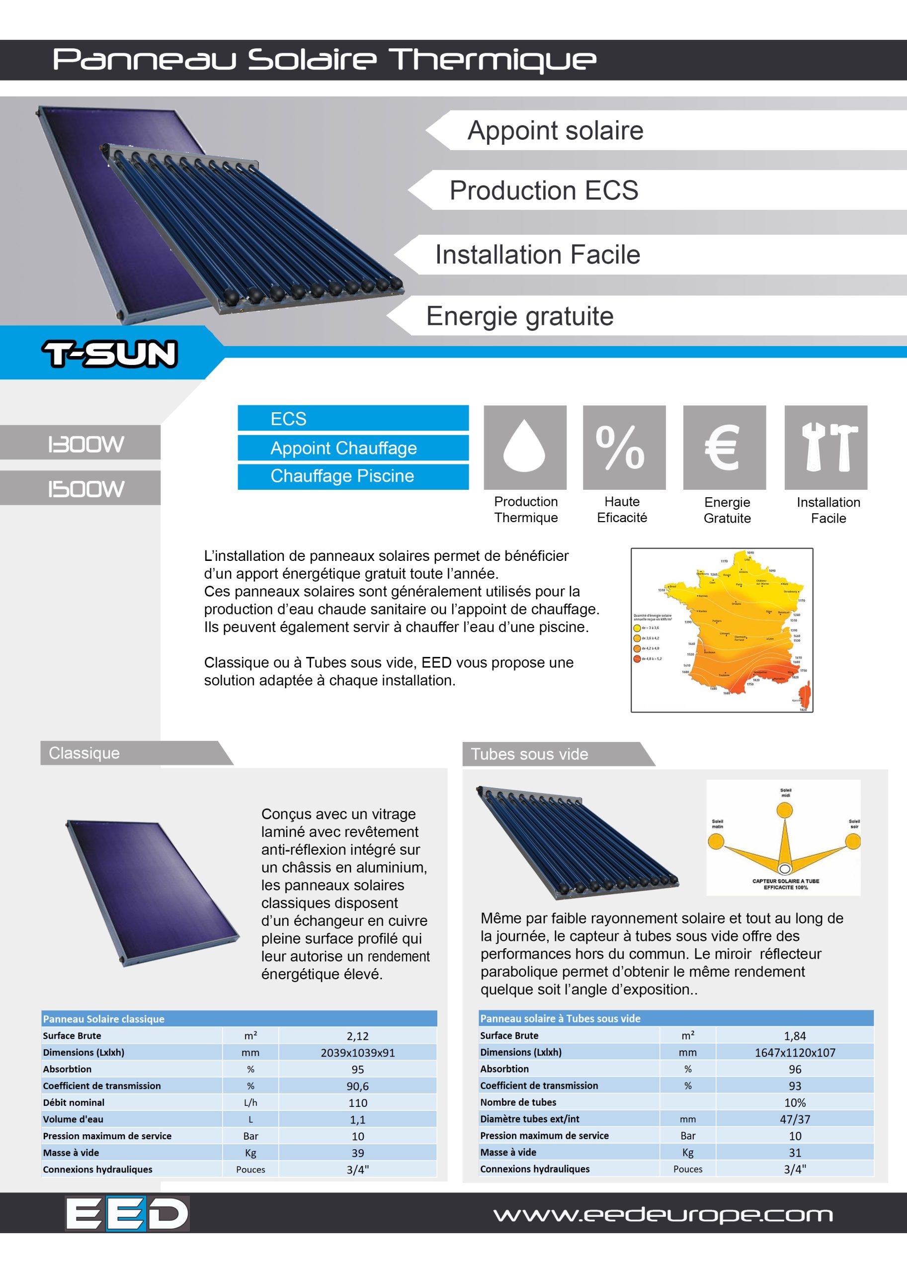 panneau-solaire-thermique-5-scaled c'est quoi un panneau solaire thermique