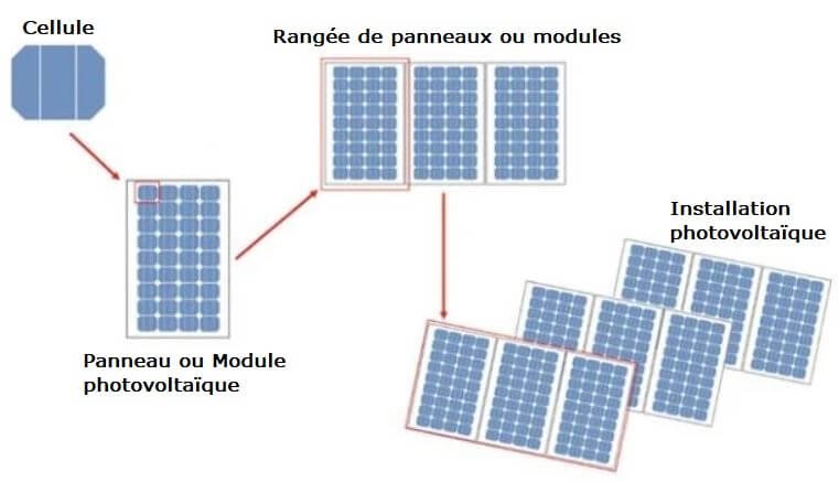 panneau-solaire-vs-cellule-photovoltaique Différence entre panneau solaire et cellule photovoltaïque : ce qu'il faut savoir