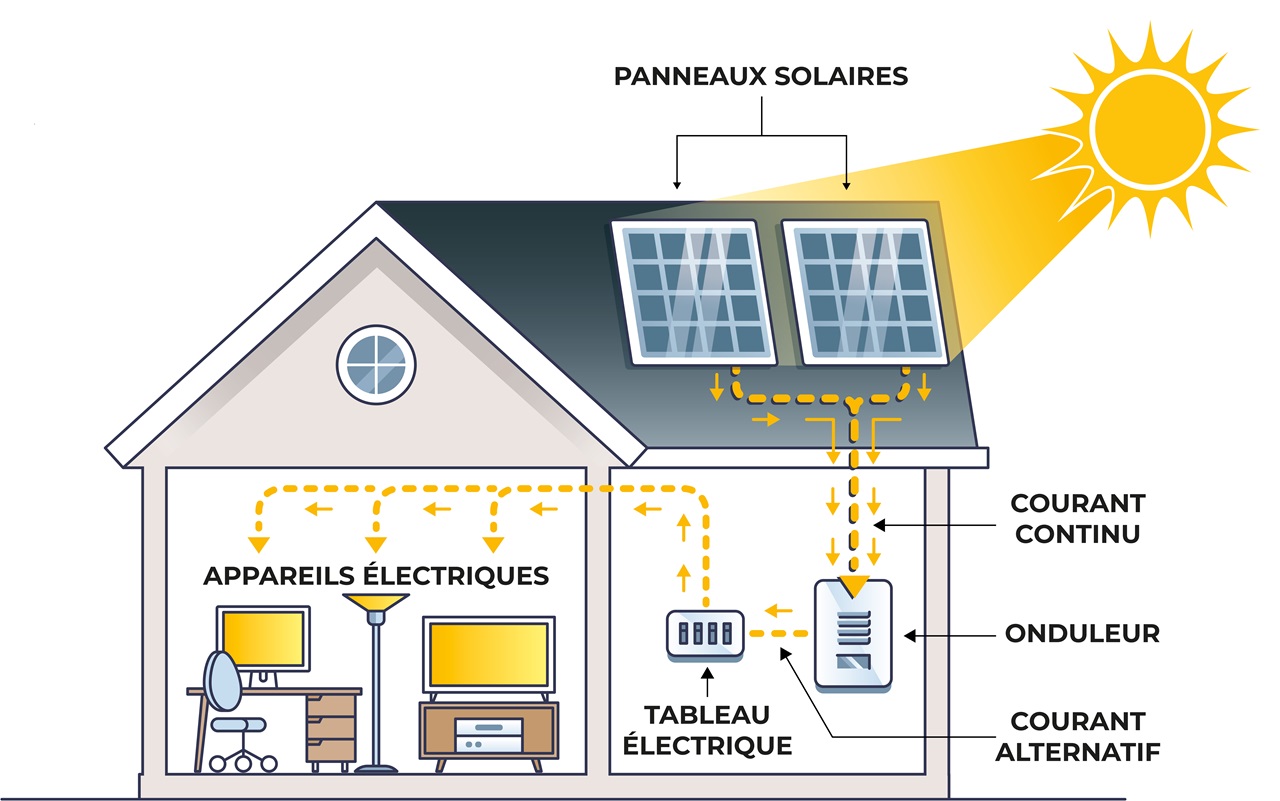 panneau-solaire-vs-photovoltaique-23 différence entre panneau solaire et panneau photovoltaïque