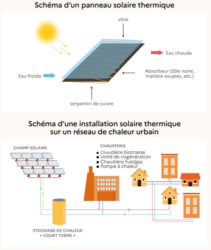 panneau-thermique-3 panneau solaire thermique
