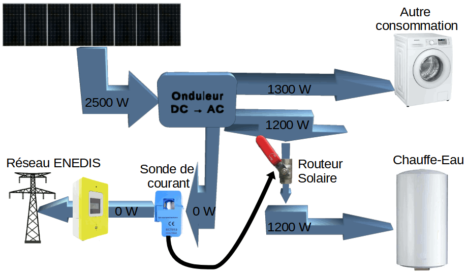 panneaux-photovoltaiques-chauffe-eau Tout ce qu'il faut savoir sur les panneaux photovoltaïques pour chauffe-eau solaire
