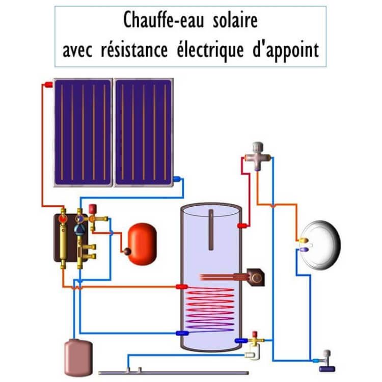 panneaux-photovoltaiques-chauffe-eau Tout ce qu'il faut savoir sur les panneaux photovoltaïques pour chauffe-eau solaire