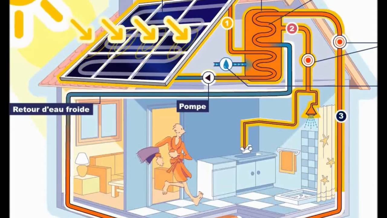 panneaux-photovoltaiques-et-chauffage-eau-1 Comment les panneaux photovoltaïques améliorent le chauffage de l'eau sanitaire