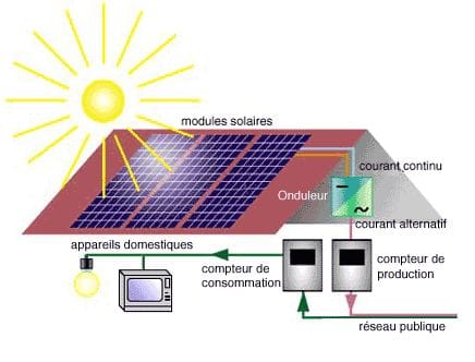 panneaux-photovoltaiques-et-consommation-denergie Découvrez comment les panneaux photovoltaïques transforment votre consommation d'énergie