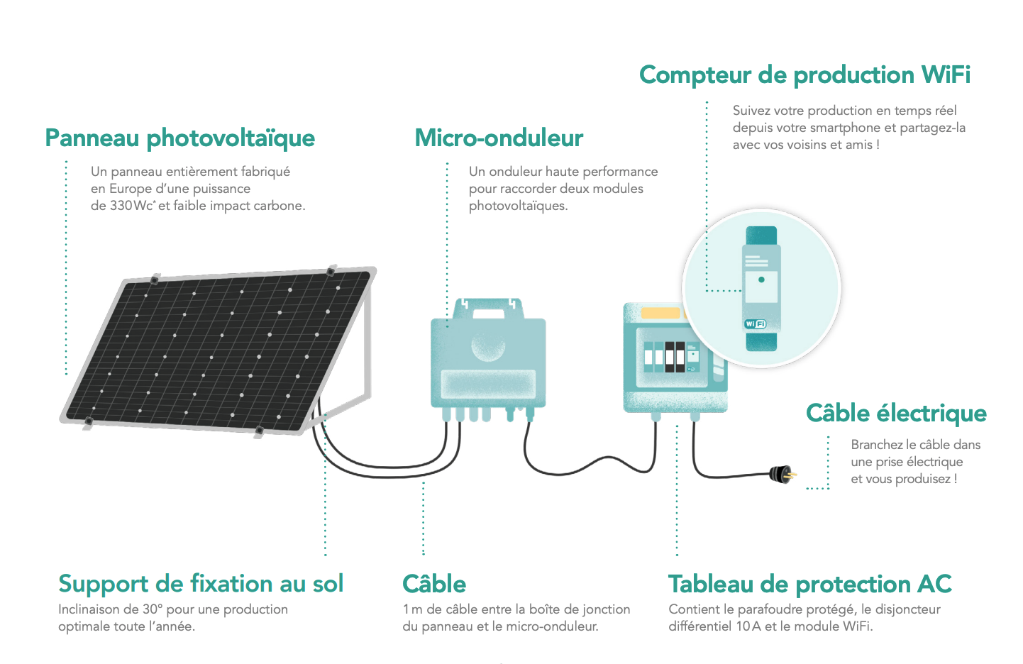 panneaux-photovoltaiques-et-facture-delectricite Comment les panneaux photovoltaïques solaires transforment votre facture d'électricité