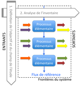 panneaux-photovoltaiques-et-impact Ademe : tout savoir sur les panneaux photovoltaïques et leur impact environnemental