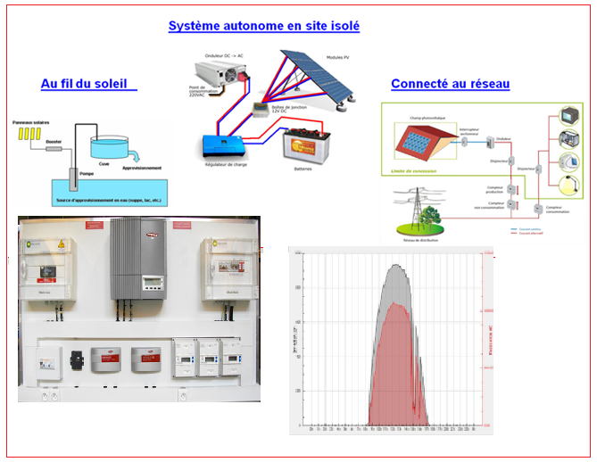 panneaux-photovoltaiques-sti2d-1 Boostez votre avenir énergétique avec les panneaux photovoltaïques : une solution pour les STI2D