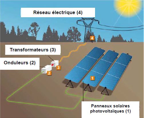 panneaux-photovoltaiques-sti2d Boostez votre avenir énergétique avec les panneaux photovoltaïques : une solution pour les STI2D