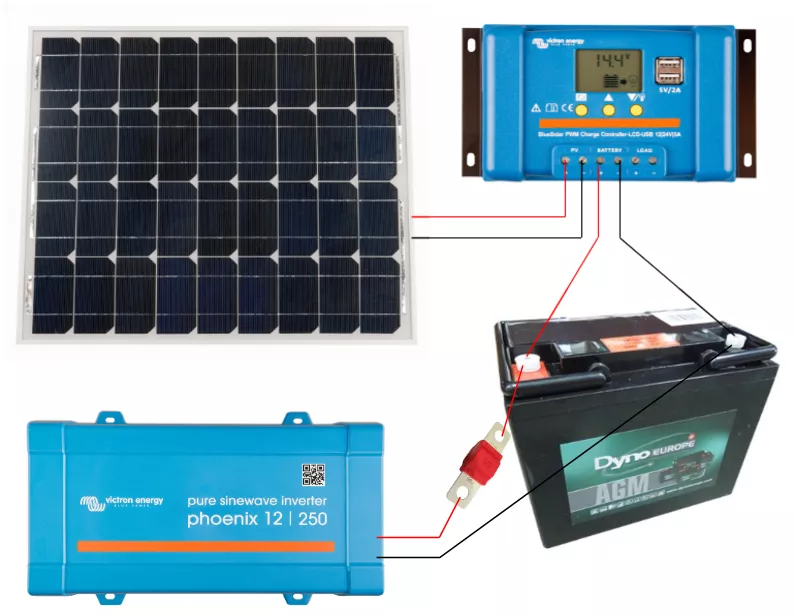 panneaux-solaires-avec-batteries panneaux solaires avec batterie de stockage