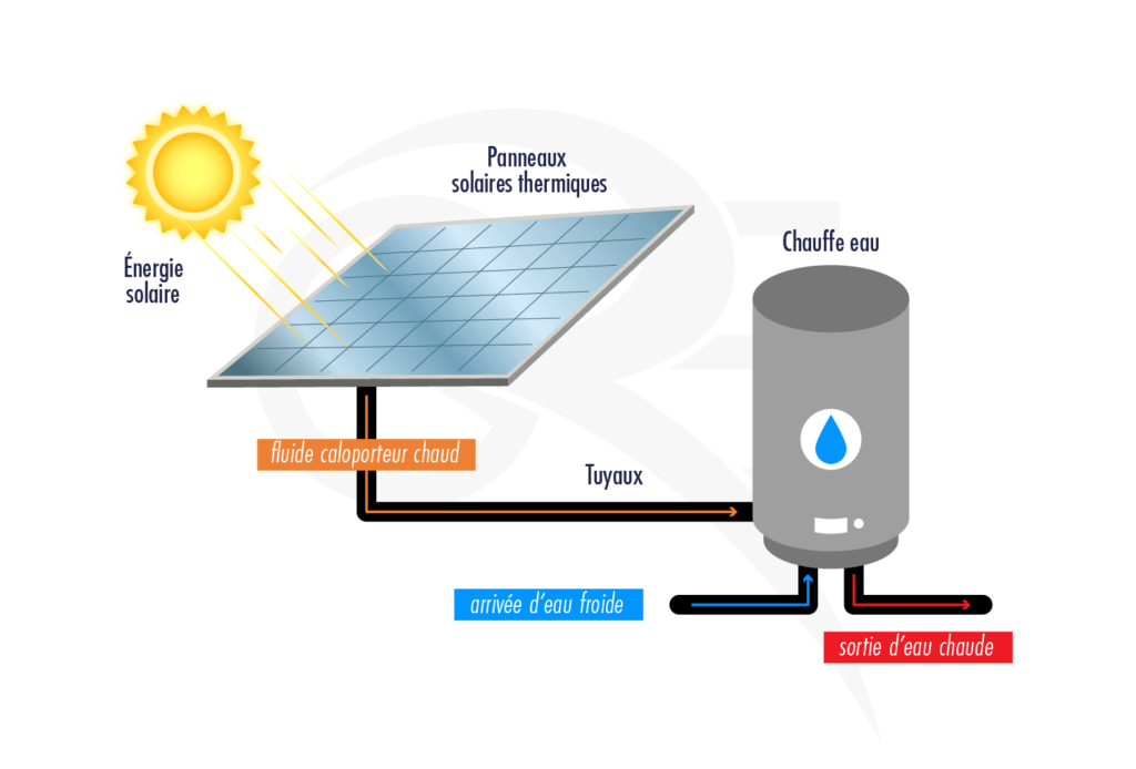 panneaux-solaires-durables-8 Découvrez les panneaux solaires Leroy Merlin et Voltalia : un choix durable pour votre énergie