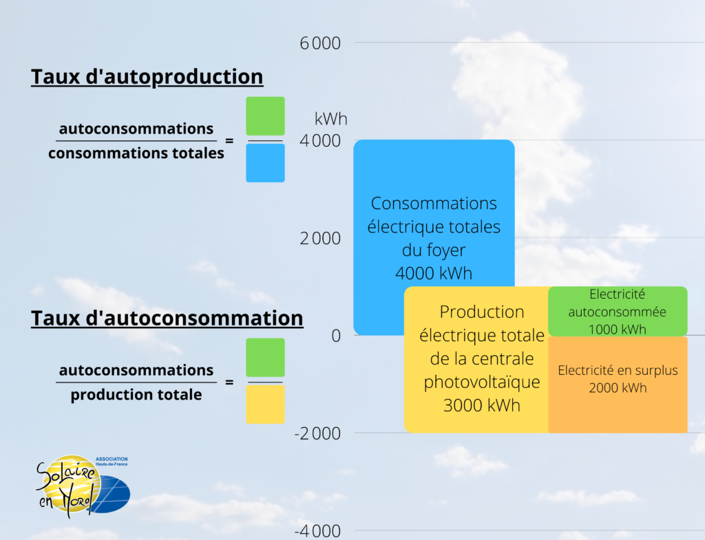 panneaux-solaires-economiques-2 Panneaux solaires sur secteur : une solution économique pour votre énergie