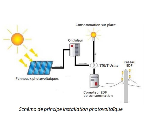 panneaux-solaires-et-consommation-denergie-6 Découvrez comment les panneaux solaires transforment votre consommation d'énergie