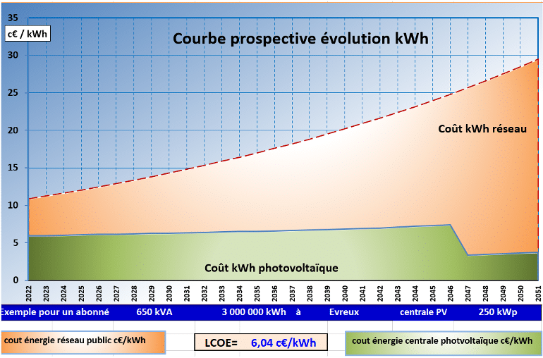 panneaux-solaires-et-investissement Comprendre le fonctionnement des panneaux solaires pour optimiser votre investissement