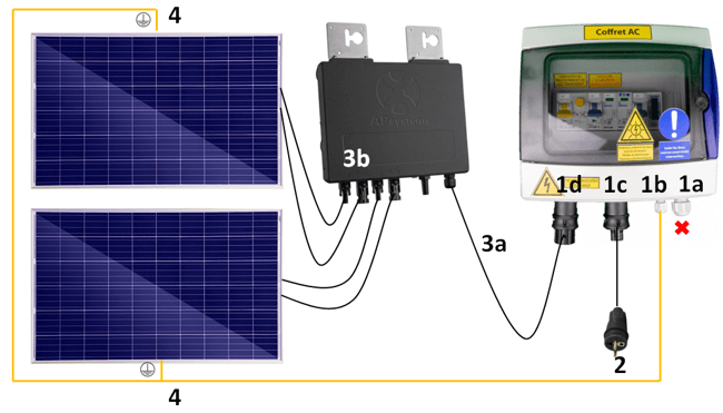 panneaux-solaires-faciles Panneaux solaires plug and play : une solution simple et efficace pour votre énergie