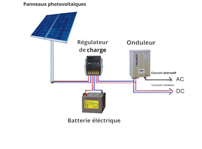 panneaux-solaires-isoles panneaux solaires non raccordés