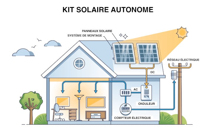 panneaux-solaires-maison-autonome Panneaux solaires : la solution pour une maison autonome et éco-responsable