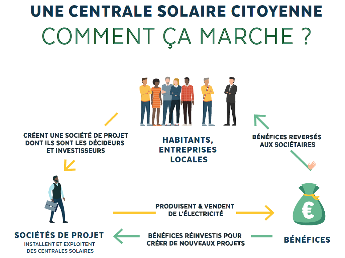 panneaux-solaires-strasbourg-1 panneaux solaires strasbourg