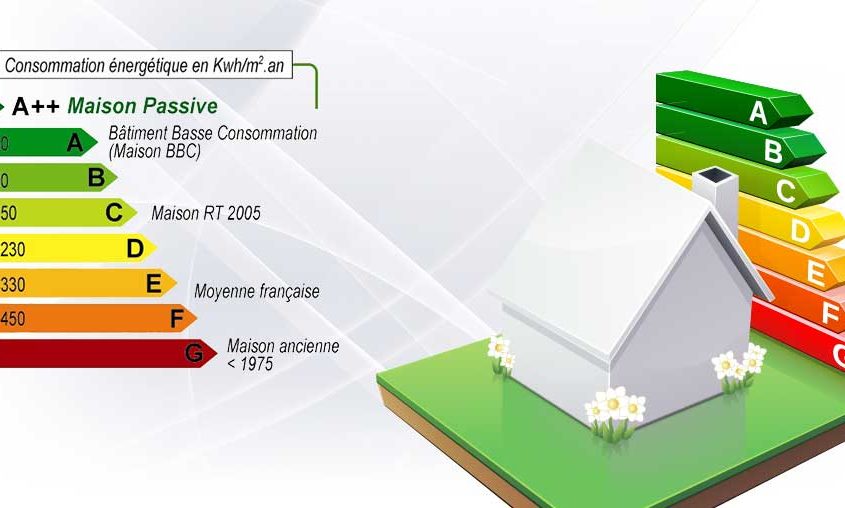 performance-energetique-maison-2 Améliorer la performance énergétique de votre maison : conseils et astuces
