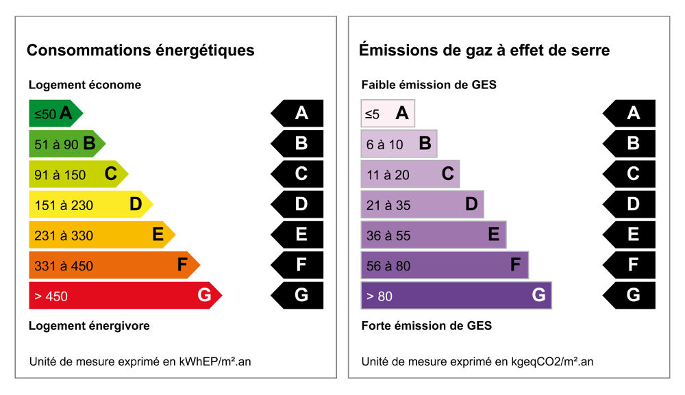 performance-energetique-maison Améliorer la performance énergétique de votre maison : conseils et astuces
