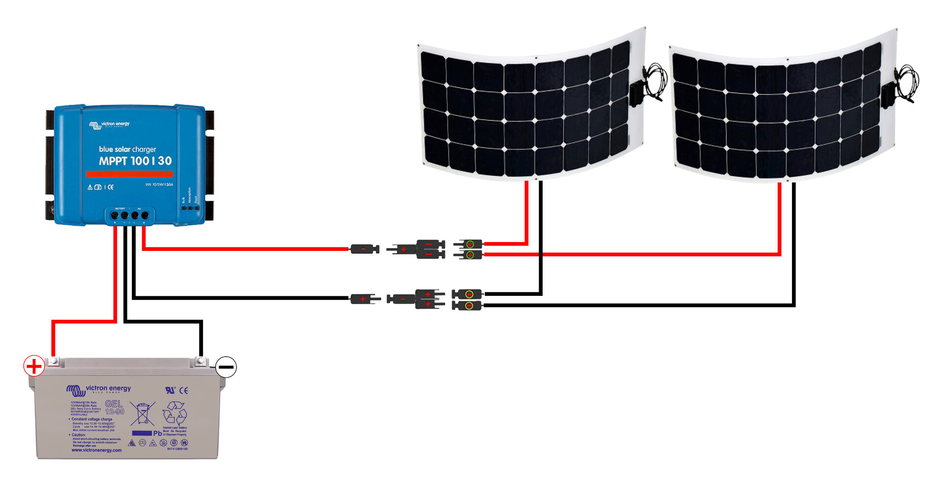 photovoltaique-3-kwc-rentable-1 L'installation photovoltaïque 3 kWc : un investissement rentable pour votre avenir énergétique