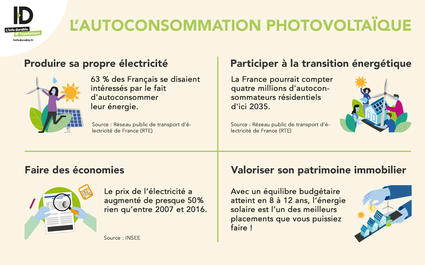 photovoltaique-autoconsommation-economies Installation photovoltaïque en autoconsommation : économisez sur votre facture d'électricité