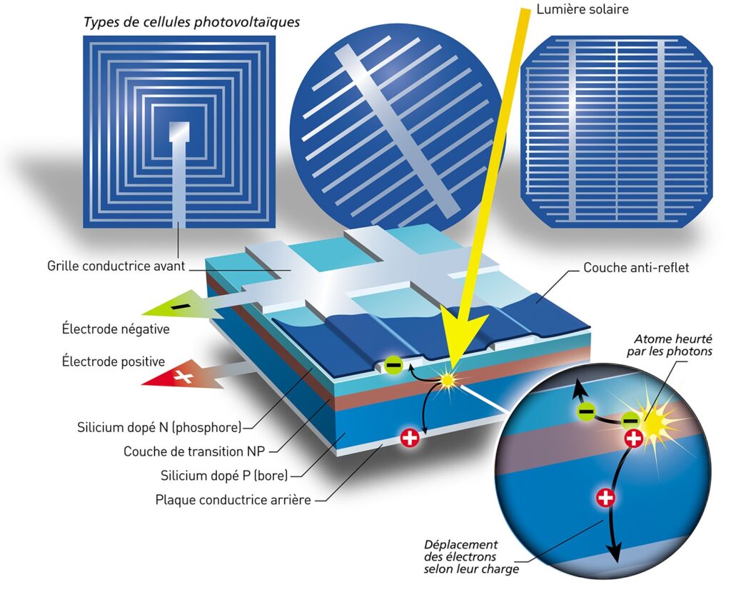 photovoltaique-cristallin-1 Le photovoltaïque cristallin : avantages et inconvénients