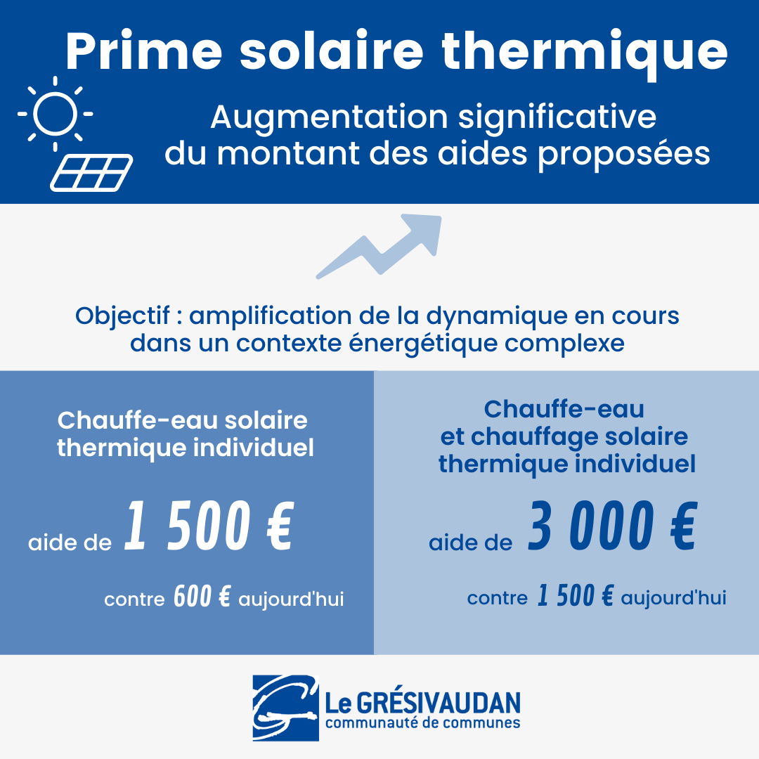 découvrez nos solutions d'aide solaire pour maximiser l'utilisation de l'énergie solaire dans votre quotidien. bénéficiez de conseils, d'astuces et de ressources pour rendre votre maison plus éco-responsable et réduire vos factures d'énergie.