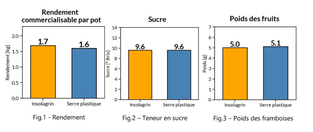 prix-insolight-1 panneau solaire insolight prix