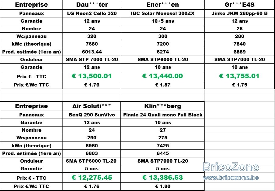 prix-installation-panneaux prix installation panneau photovoltaique