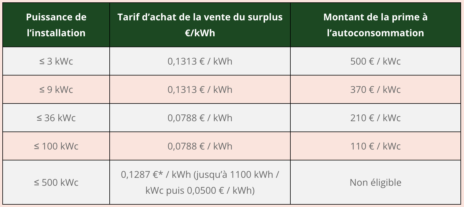 prix-installation-photovoltaique-36-kwc Quel est le prix de l'installation photovoltaïque 36 kWc ?