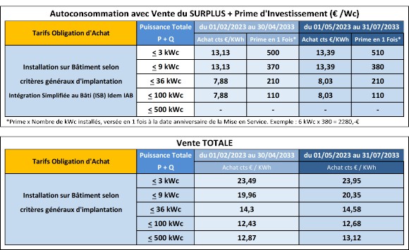 prix-panneaux-photovoltaiques-2023-5 Quel est le vrai prix des panneaux photovoltaïques en 2023 ?