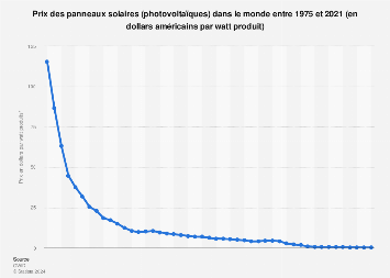 prix-panneaux-photovoltaiques-21 Prix des panneaux photovoltaïques : ce que vous devez savoir