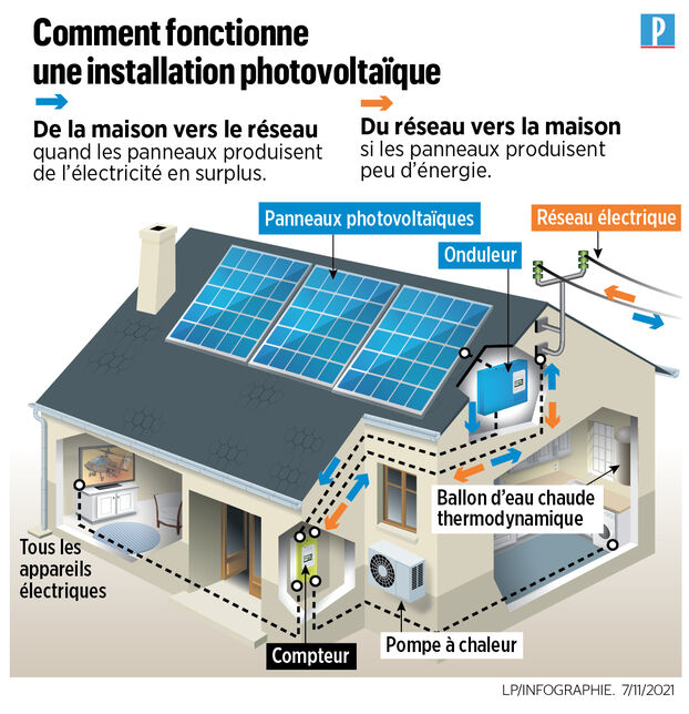prix-panneaux-photovoltaiques-71 Prix des panneaux photovoltaïques : guide pour bien investir