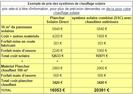 prix-panneaux-solaires-89 Comprendre le prix des panneaux solaires photovoltaïques pour un investissement rentable