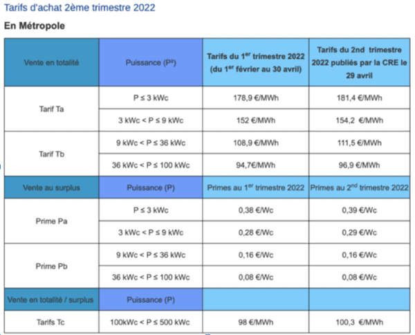 prix-panneaux-solaires-edf Découvrez le prix des panneaux solaires EDF : un investissement rentable