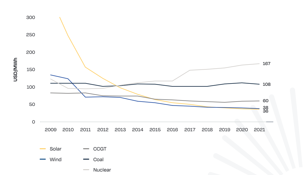 prix-photovoltaique-3 Photovoltaïque : quels sont les prix du marché aujourd'hui ?
