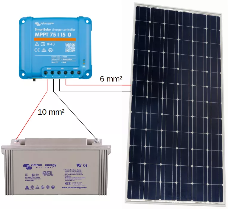 puissance-panneau-solaire-camping-car Comment calculer la puissance d'un panneau solaire photovoltaïque pour votre camping-car