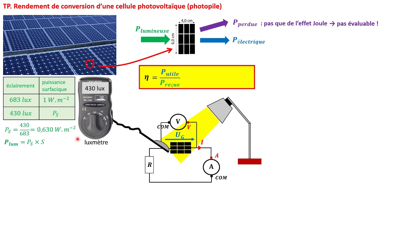 découvrez comment les cellules photovoltaïques transforment la lumière du soleil en énergie électrique. explorez leur fonctionnement, leurs avantages et leur rôle essentiel dans la transition énergétique durable.