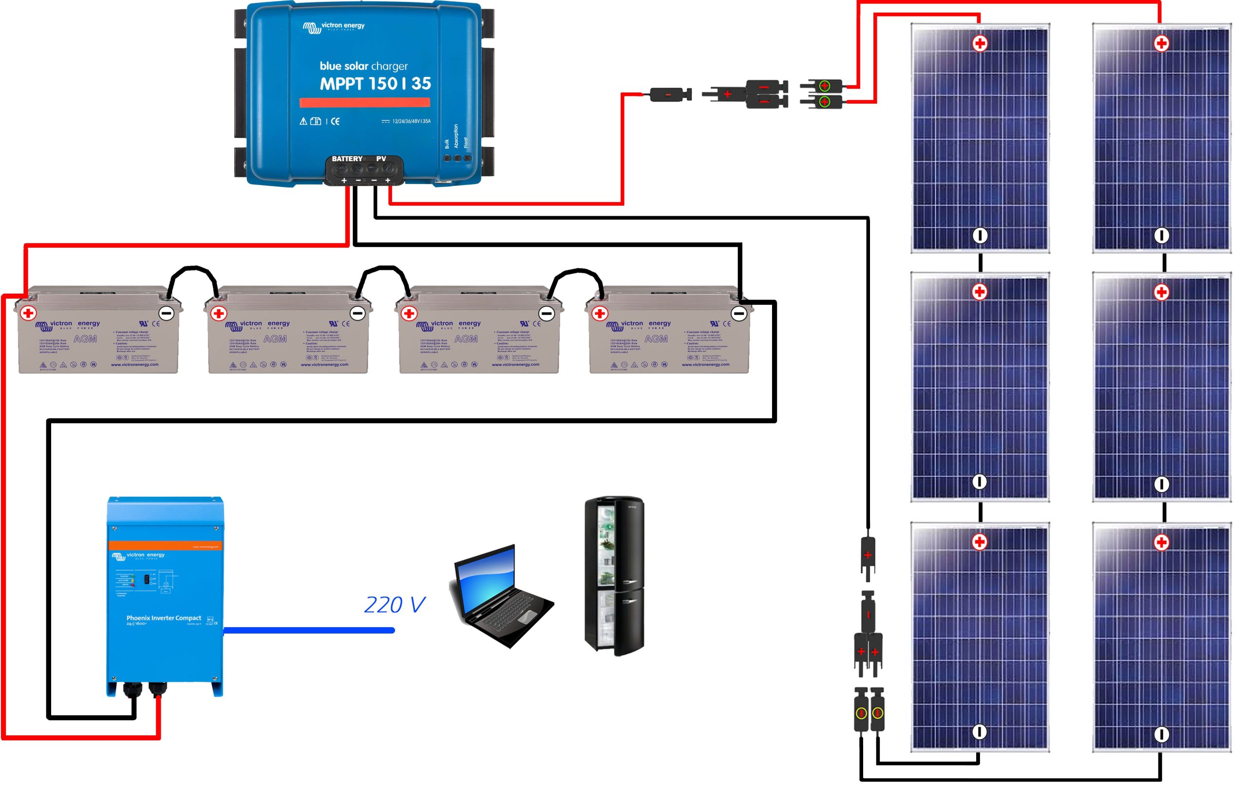 raccordement-panneaux-solaires-6-scaled raccorder panneau solaire