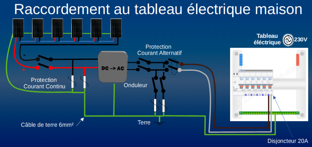raccordement-photovoltaique raccordement panneaux photovoltaïque