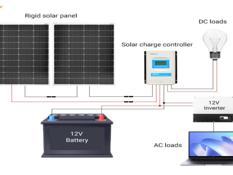recharge-batterie-panneau-solaire comment recharger une batterie avec panneau solaire
