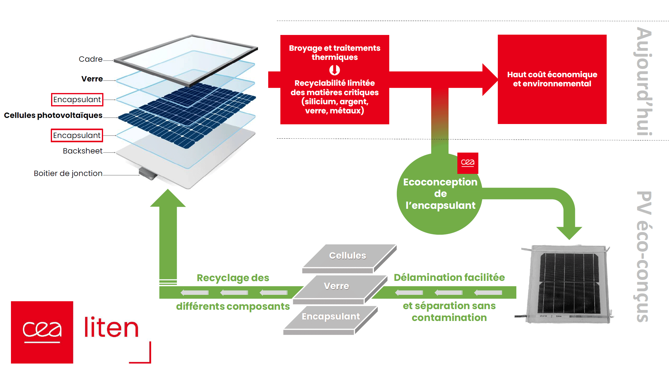 recyclage-panneaux-solaires-impact Comment le recyclage des panneaux solaires photovoltaïques peut booster votre impact environnemental