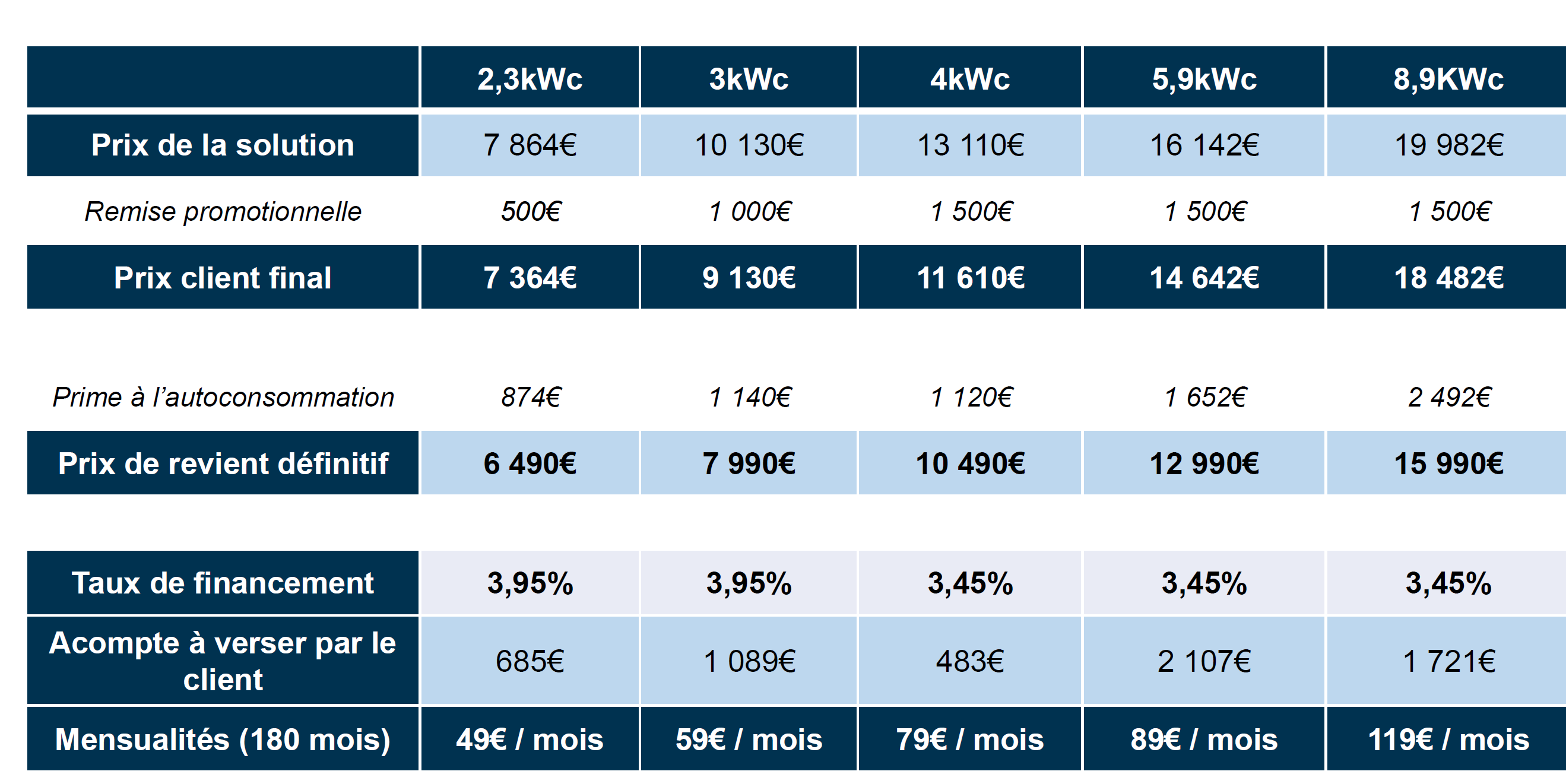 reduire-couts-panneaux-solaires Comment réduire vos coûts grâce à l'installation de panneaux solaires