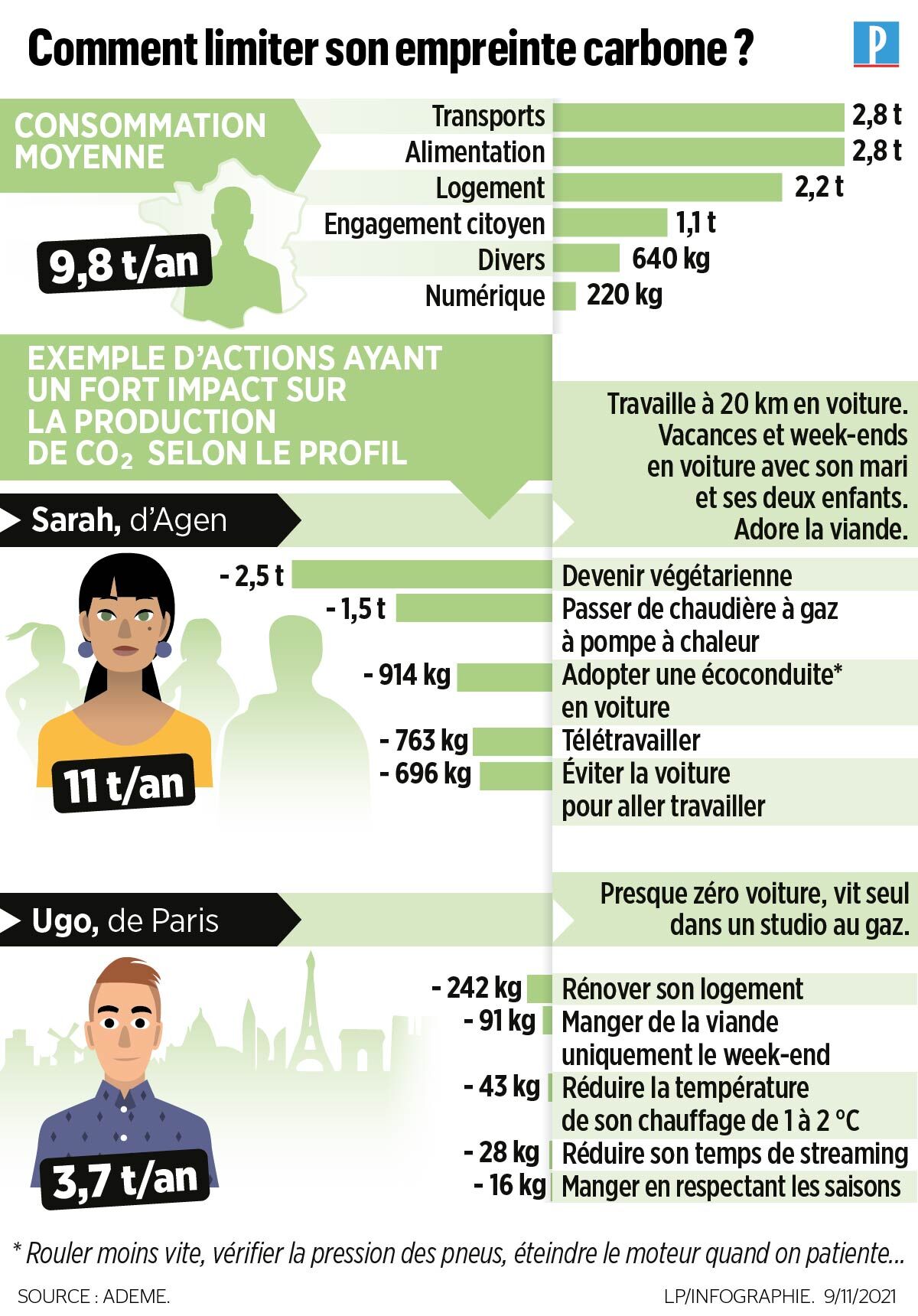 reduire-empreinte-carbone-3 Comment réduire notre empreinte carbone au quotidien