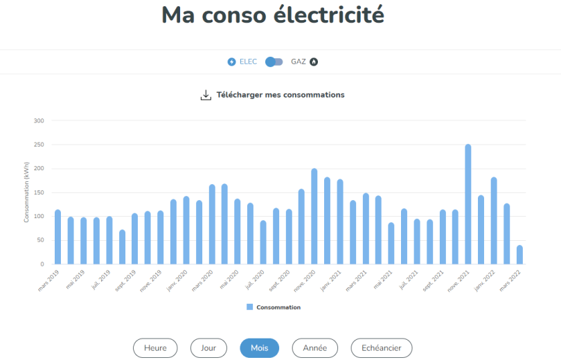 reduire-facture-energie-1 Autoconsommation électrique : comment réduire votre facture d'énergie